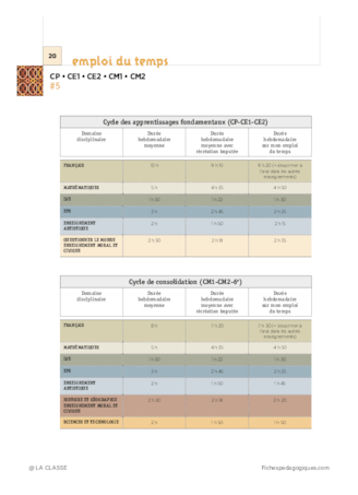 Les emplois du temps et programmations CM1 2019