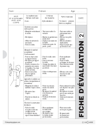 Evaluations (2)