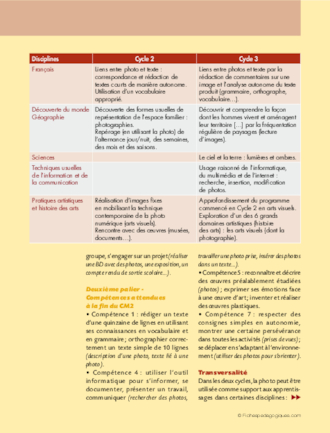 Exploiter la photo numérique à l'école