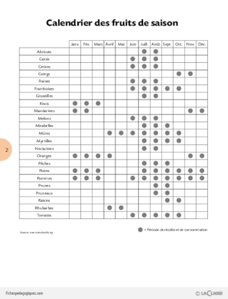 Fruits et légumes (3) / Les fruits et légumes de saison
