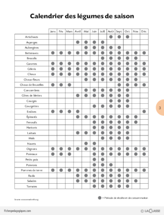 Fruits et légumes (3) / Les fruits et légumes de saison