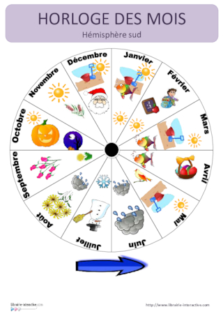 Horloge des mois - Hémisphère sud