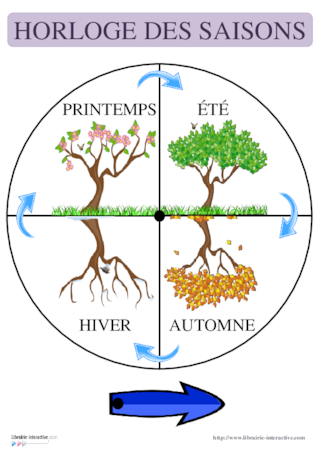 Horloge des saisons (en 5 langues)