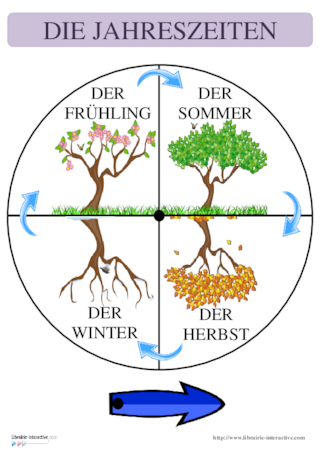 Horloge des saisons (en 5 langues)
