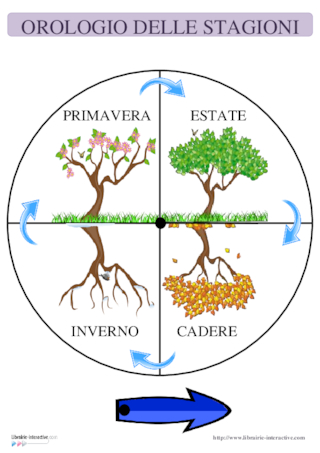 Horloge des saisons (en 5 langues)