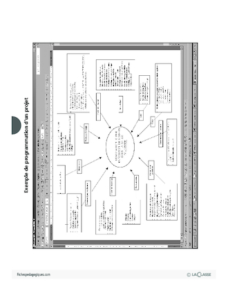 Informatique pour le maître / Une programmation synoptique