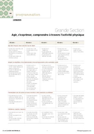 IO 2015 - Programmation GS - Agir, s'exprimer à travers les activités physiques