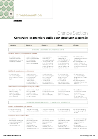 IO 2015 - Programmation GS - Construire les outils pour structurer sa pensée