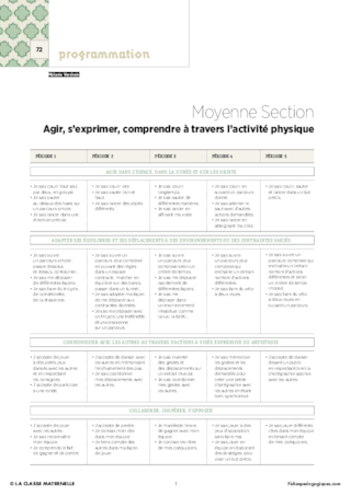 IO 2015 - Programmation MS - Agir, s'exprimer à travers les activités physiques