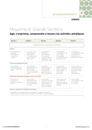 IO 2015 - Programmation MS/GS - Agir, s'exprimer à travers les activités artistiques