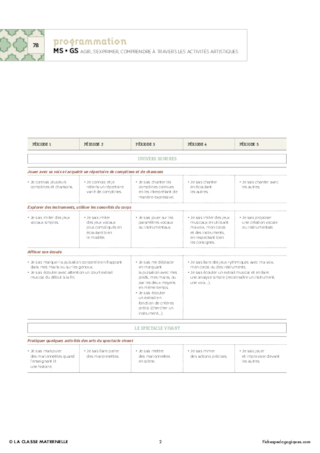 IO 2015 - Programmation MS/GS - Agir, s'exprimer à travers les activités artistiques