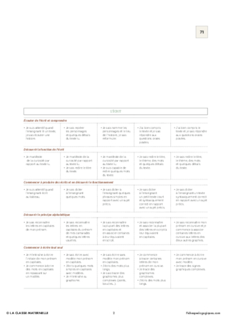 IO 2015 - Programmation MS - Mobiliser le langage dans toutes ses dimensions