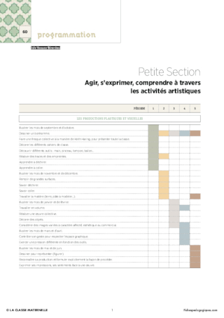 IO 2015 - Programmation PS - Agir, s'exprimer à travers les activités artistiques