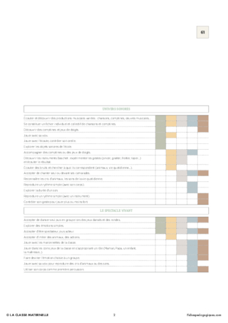 IO 2015 - Programmation PS - Agir, s'exprimer à travers les activités artistiques