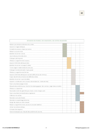 IO 2015 - Programmation PS - Construire les outils pour structurer sa pensée