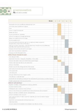 IO 2015 - Programmation PS - Explorer le monde (2)