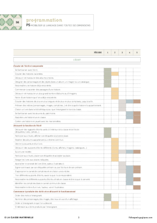 IO 2015 - Programmation PS - Mobiliser le langage dans toutes ses dimensions