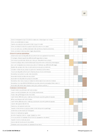 IO 2015 - Programmation PS - Mobiliser le langage dans toutes ses dimensions