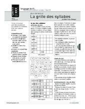 Jeux de lecture (5) / La grille des syllabes