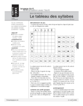 Jeux de lecture (6) / Le tableau des syllabes