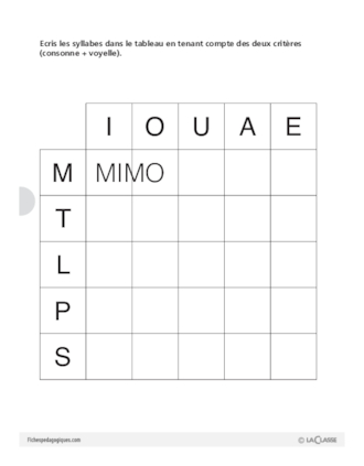 Jeux De Lecture 6 Le Tableau Des Syllabes Fichespedagogiques Com