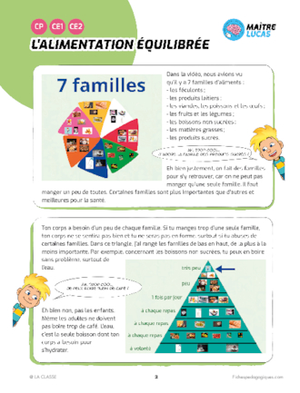 L'alimentation équilibrée