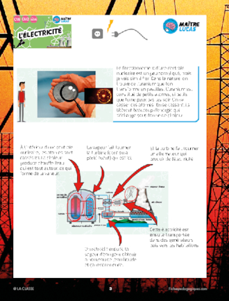 L'électricité