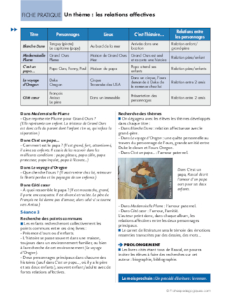La littérature au Cycle 2 (8) / Un thème : les relations affectives