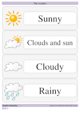 La météo en anglais