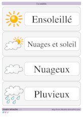 La météo - français