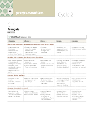 La programmation CP 2018