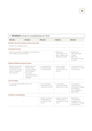 La programmation CP 2018