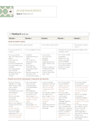 La programmation CP 2018