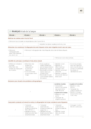 La programmation CP 2018