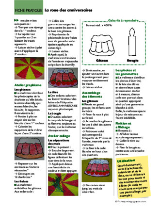 La roue des anniversaires