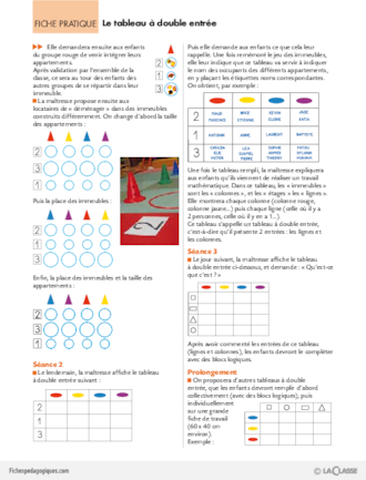 Le tableau à double entrée