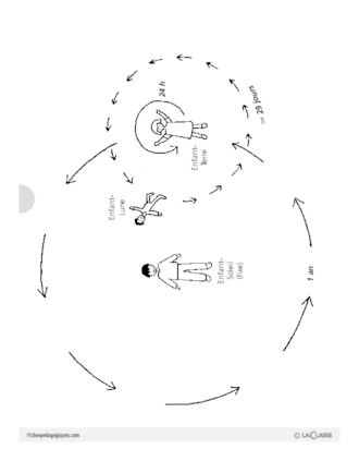 Léa découvre la Lune (2) / Rotation et révolution