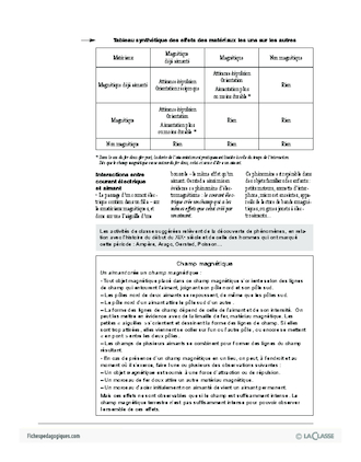 Les aimants (Cycle 2)