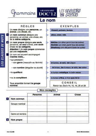 Les classes de mot. Grammaire CM