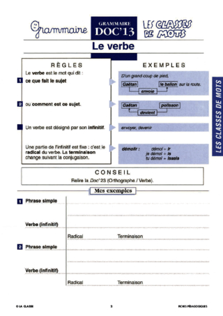 Les classes de mot. Grammaire CM