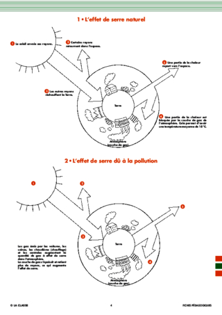 Les énergies (10) L'effet de serre