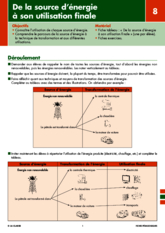 Les énergies (8) De la source d'énergie à son utilisation finale