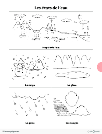 Les états de l'eau (Imagerie)