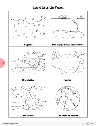 Fiche d'activité : Utilisation de l'eau (teacher made)