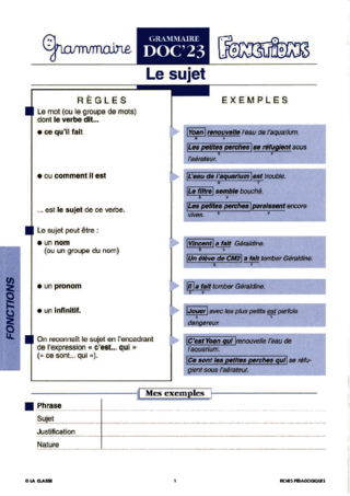 Les fonctions dans la phrase. Grammaire CM