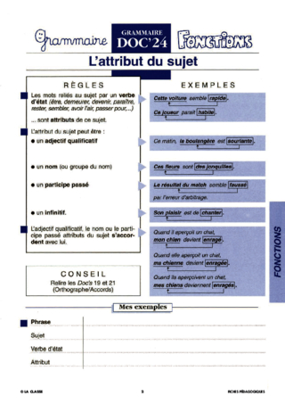 Les fonctions dans la phrase. Grammaire CM