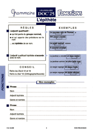 Les fonctions dans la phrase. Grammaire CM