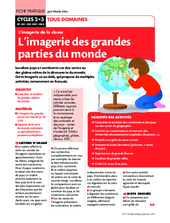 Les grandes parties du monde (Imagerie)