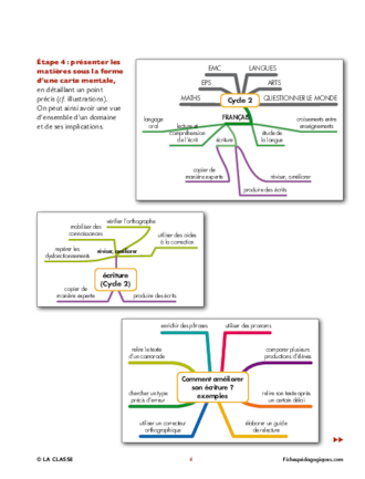 Les nouveaux programmes, mode d'emploi