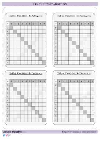 Les tables d'addition (de Pythagore)